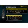 Nitecore Elemlámpa P10iX (+1x21700) 4xCREE XP-L2 V6 LED (4000 Lumen)